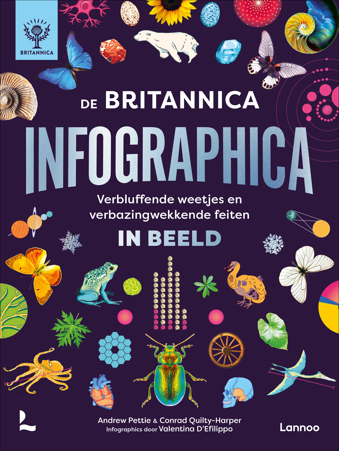 De Britannica infographica